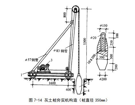 香河挤密桩地基